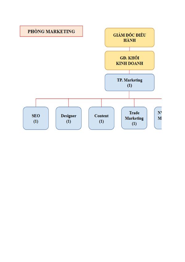 Phần 1: Thiết kế chiến lược Marketing theo mục tiêu DN