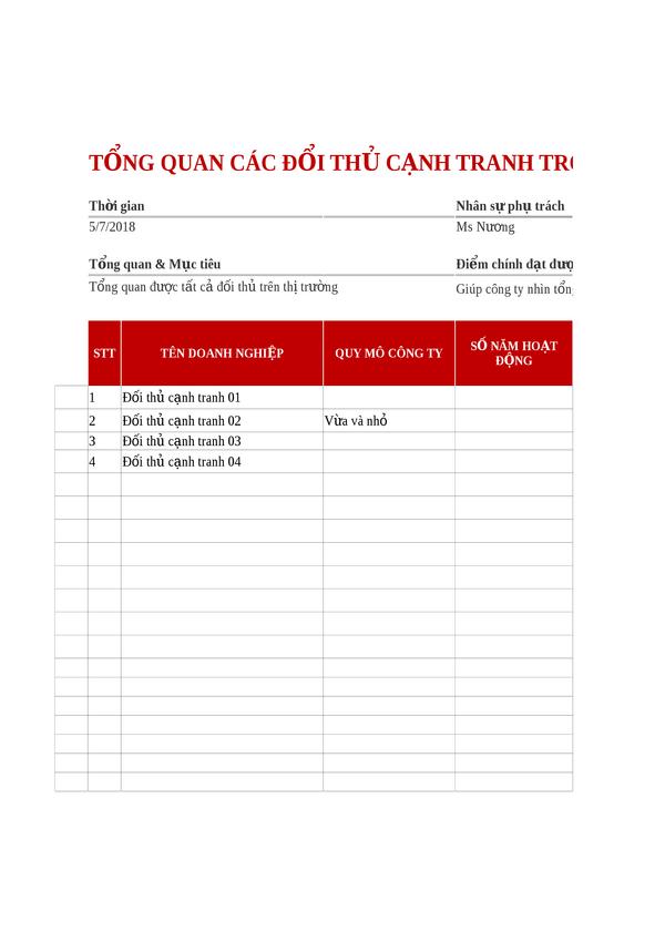 M1.3. Phân tích đối thủ cạnh tranh