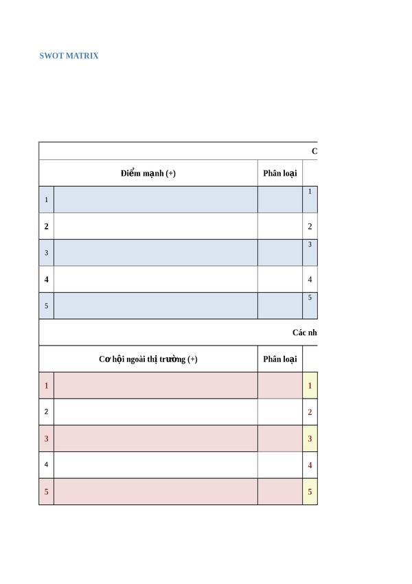 M1.5. Phân tích chiến lược kinh doanh theo SWOT