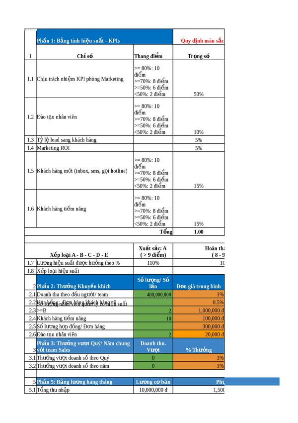 KPI -  Trưởng phòng Marketing