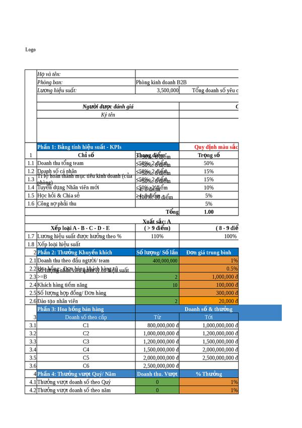 KPI -  Trưởng phòng B2B