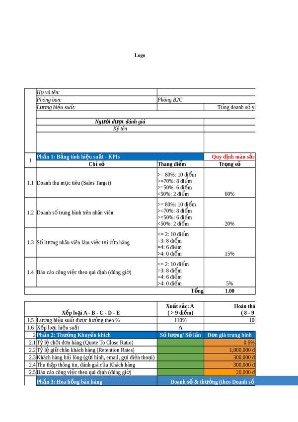 KPI -  Trưởng phòng B2C