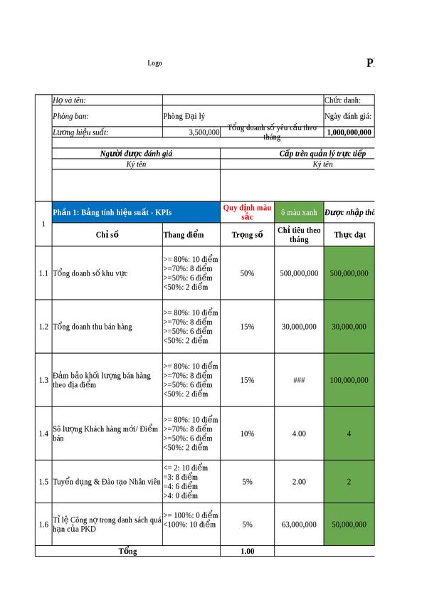 KPI - Giám sát bán hàng