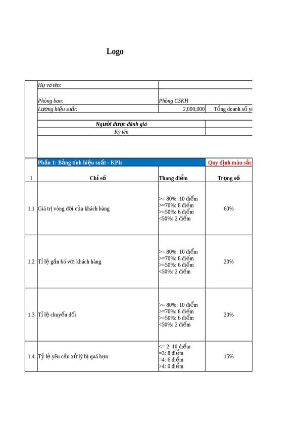 KPI - Nhân viên CSKH B2B