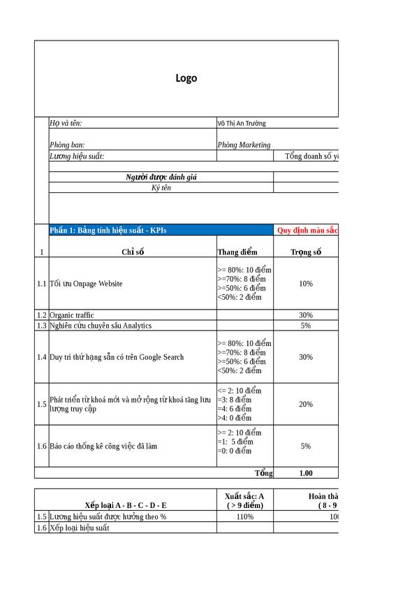 KPI - Nhân viên SEO