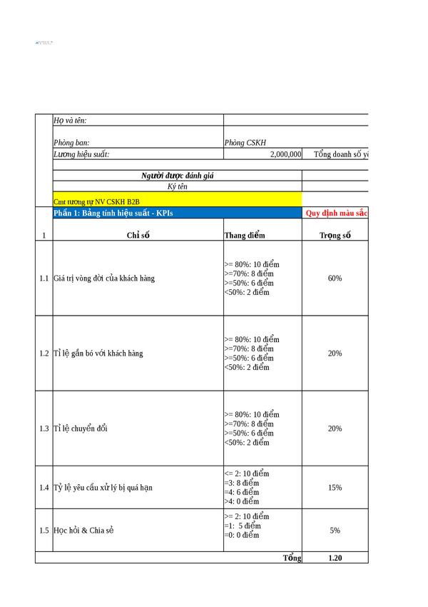 KPI - Nhân viên CSKH B2C