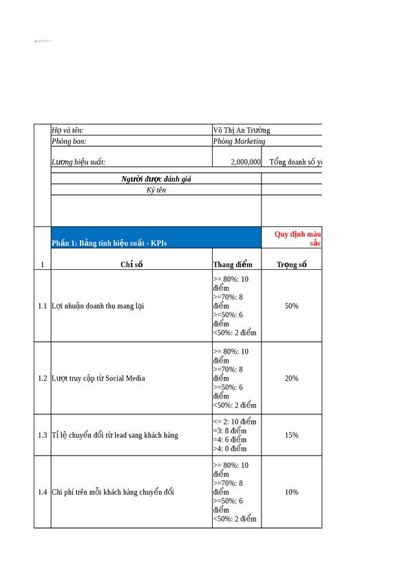 KPI - Nhân viên Digital Marketing