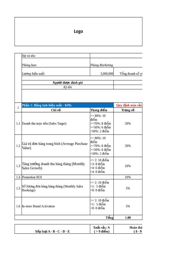 KPI - Nhân viên Trade Marketing