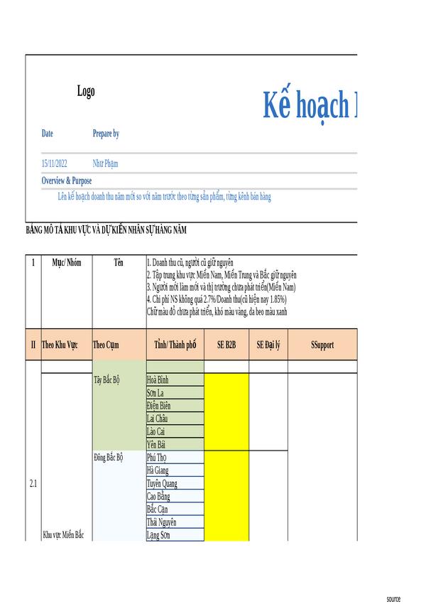 Kế hoạch doanh thu- Phân bổ nhân sự