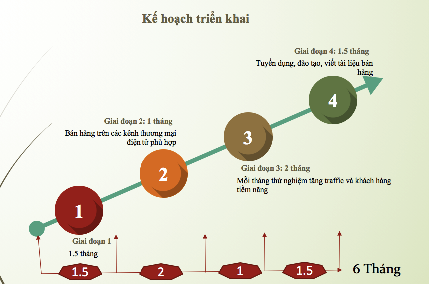 Sơ đồ tổ chức phòng Thương Mại Điện Tử